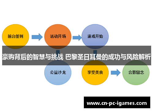 豪购背后的智慧与挑战 巴黎圣日耳曼的成功与风险解析 豪购背后的智慧与挑战 巴黎圣日耳曼的成功与风险解析