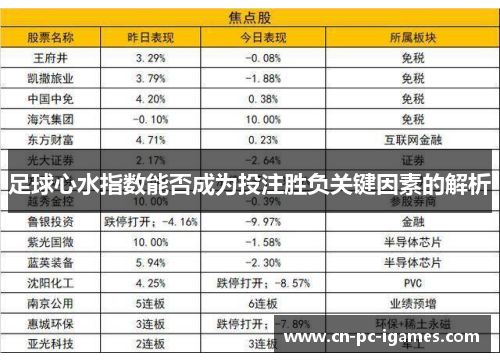 足球心水指数能否成为投注胜负关键因素的解析 足球心水指数能否成为投注胜负关键因素的解析