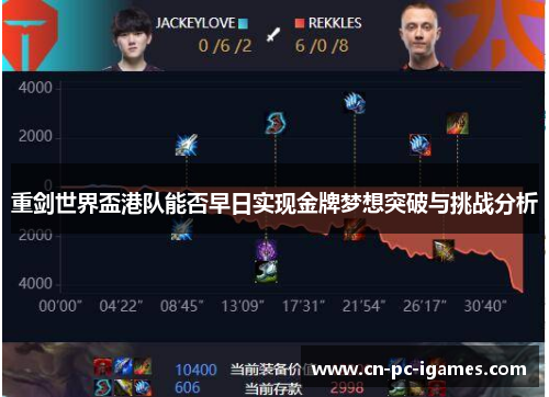 重剑世界盃港队能否早日实现金牌梦想突破与挑战分析 重剑世界盃港队能否早日实现金牌梦想突破与挑战分析