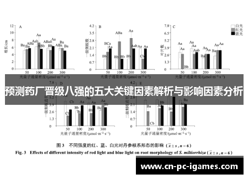 预测药厂晋级八强的五大关键因素解析与影响因素分析 预测药厂晋级八强的五大关键因素解析与影响因素分析