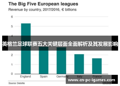 英格兰足球联赛五大关键层面全面解析及其发展影响