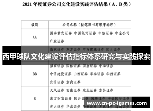 西甲球队文化建设评估指标体系研究与实践探索