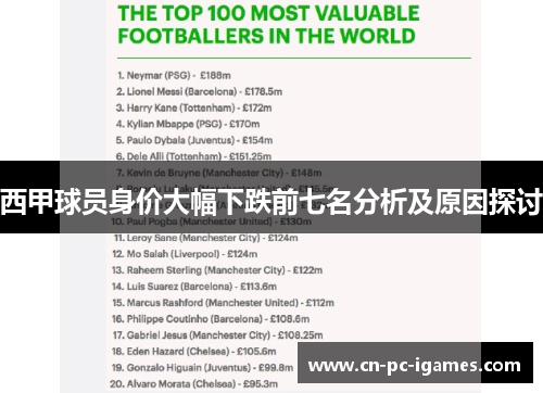 西甲球员身价大幅下跌前七名分析及原因探讨 西甲球员身价大幅下跌前七名分析及原因探讨