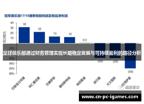足球俱乐部通过财务管理实现长期稳定发展与可持续盈利的路径分析 足球俱乐部通过财务管理实现长期稳定发展与可持续盈利的路径分析