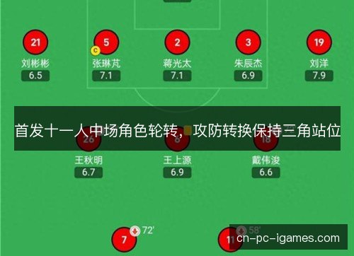 首发十一人中场角色轮转,攻防转换保持三角站位 首发十一人中场角色轮转,攻防转换保持三角站位